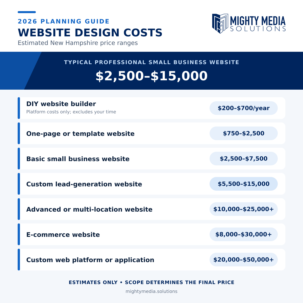 Web design costs
