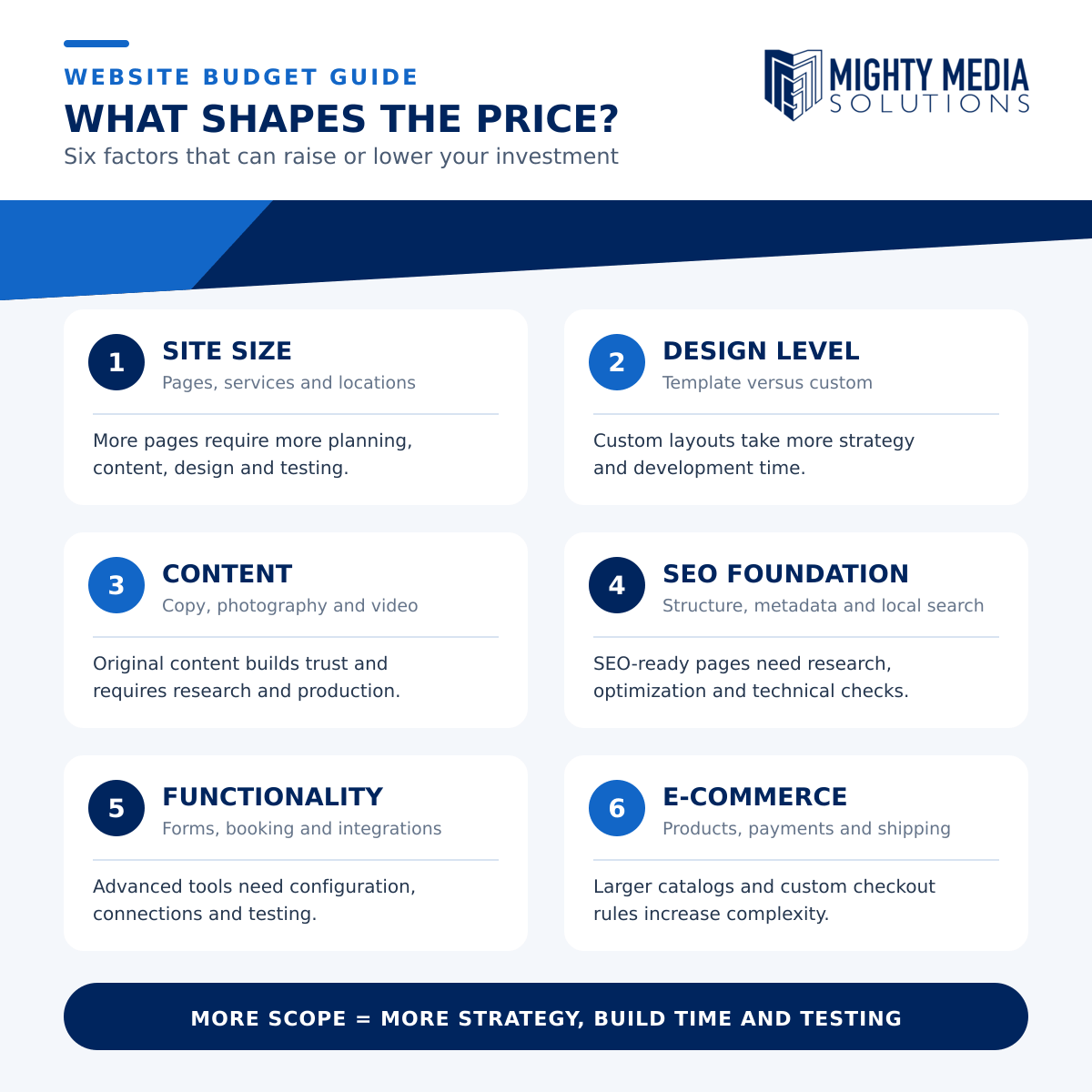 What shapes the price